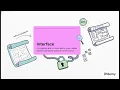 Part 5 Java Inheritance Abstraction Interfaces Explained Like you are 5