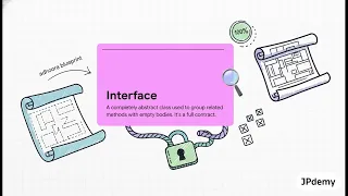 Part 5 Java Inheritance Abstraction Interfaces Explained Like you are 5