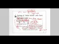 CPE 121 Lecture 3 - Java Class Fields Methods