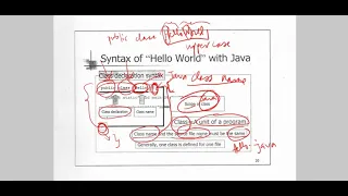 CPE 121 Lecture 3 - Java Class Fields Methods