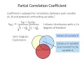 Partial and semipartial correlation