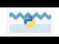 Bandpass Filters Signal Processing