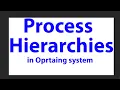 Process Hierarchy in operating system Process Hierarchy Chapter Two-Process management