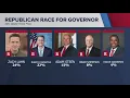Poll predicts upset in Republican gubernatorial primary