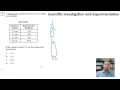 Q3 - Spring Scale and Newtons