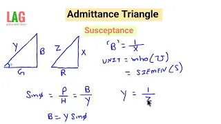 Admittance Triangle | AC Circuit