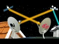 How does Satellite Television work ICT