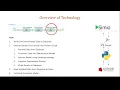 2022 Simio Sync Presentation - Grant Romine