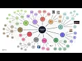 Technological Failure Mind Map Submission