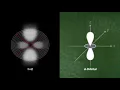 How orbitals arise from atomic wave functions U2-08-07