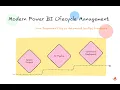 Modern Power BI Development Workflow Git PBIP Deployment Pipelines