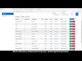 Fix Date query Simple point of sale app in php javascript Quick programming tutorial