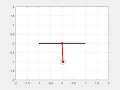 Pendulum animation by second Order ODE Using MATLAB