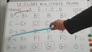 الدرس1 المقاطع الصوتية في اللغة الإيطالية Le Sillabe 