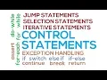 25 - Control Statements in Java