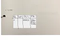 Module 3 Lesson 6 Exit Ticket