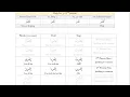 Mathabah Lesson 28 pt 3 Commands in Arabic