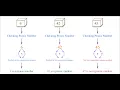 Concept of Pronic Number Explained Through A Simple Program by Advanced JAVA youtube - Computerzen