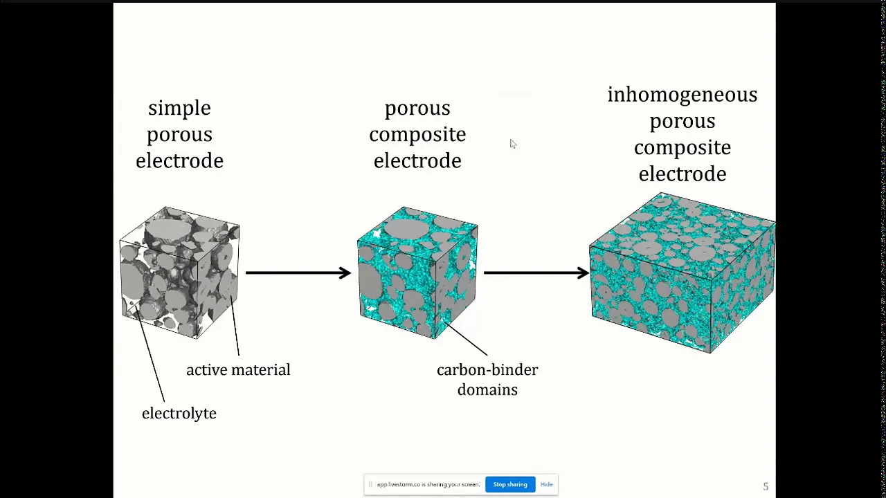 ARTISTIC Project Webinar Series 2020 - First battery Manufacturing Days - Aasutosh Mistry