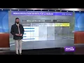 Pronostico para la semana del 4 - 10 de marzo