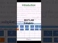 How to Draw Subplots in MATLAB Figure window