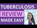 Tuberculosis TB Symptoms Treatment Causes Nursing NCLEX Review