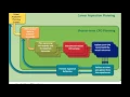 Engineering Flow Chart 2016 2018