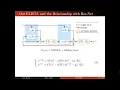 Learned Interpretable Residual Extragradient ISTA for Sparse Coding
