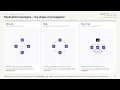 Throughput in Distributed Systems Replication Models CRDTs Consistency Models 4