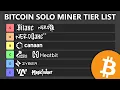Lagu Bitcoin Solo Miner Tier List Under $1000