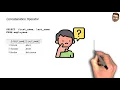 Relational Database Technology Select Statement Part 2