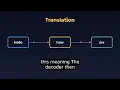AI Can AI Translate Secrets