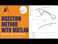Bisection Method with MATLAB Numerical Methods MATLABHelper