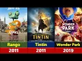 All Nickelodeon Movies List 1996-2026