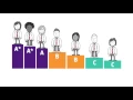 Find out about the new 9-1 GCSE grading system
