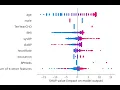 Getting SHAP Values Use of Waterfall Beeswarm Plots Linear Regression GAM Models in Python