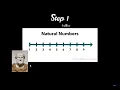 Arithmetic Algebra Series 01
