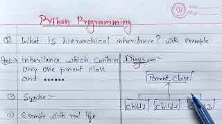 hierarchical inheritance in python Learn Coding