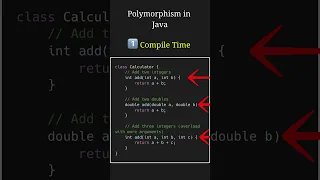 Polymorphism in Java Explained Simply with Examples
