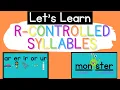 R-controlled Syllables Syllable Types