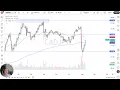Price Analysis - Breaks Above 200-Day EMA as Buyers Target Upside
