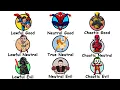 Every MORAL ALIGNMENT Explained in 8 Minutes