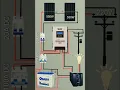 Download Lagu Simtek MPPT charge Controller 80 A | #chargecontroller | #solarsystem