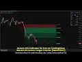 Market Structure Target Tracker MarkitTick