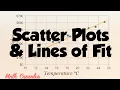 Scatter Plots and Lines of Fit
