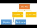 GCSE Statistics - Describing Data