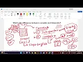 Day7 Full Stack Python 7 30 PM IST by Mo Navaid