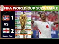 FIFA World Cup 2026 Match Results Table Standings World Cup 2026 Quarter Finals Stage