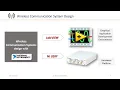 LabVIEW Communications