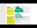 How to Fill in the Course Mapping Template
